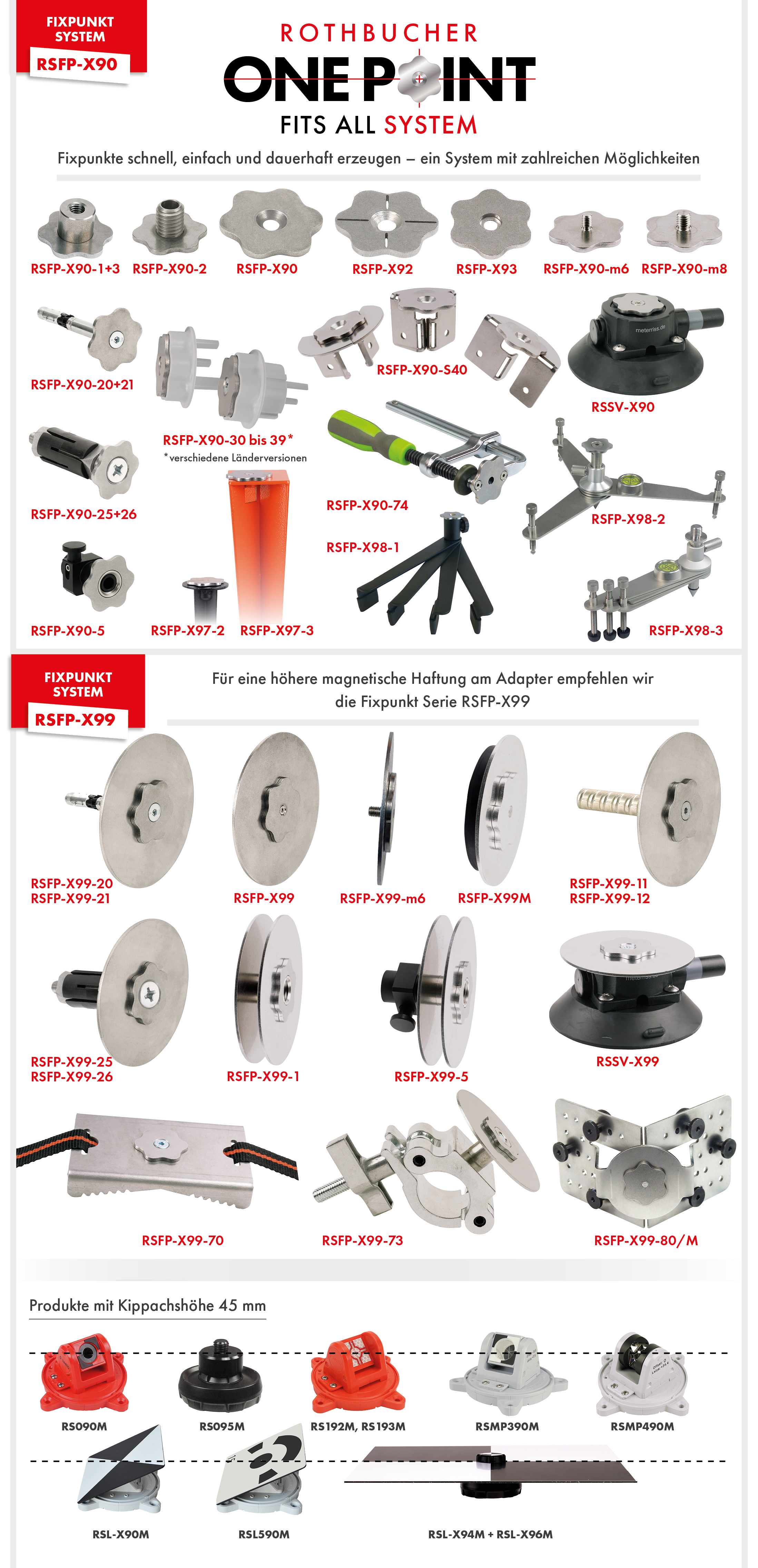 Fixpunkt System RSFP-X90 bis RSFP-X99 für RS Produkte der Kippachshöhe 45 mm