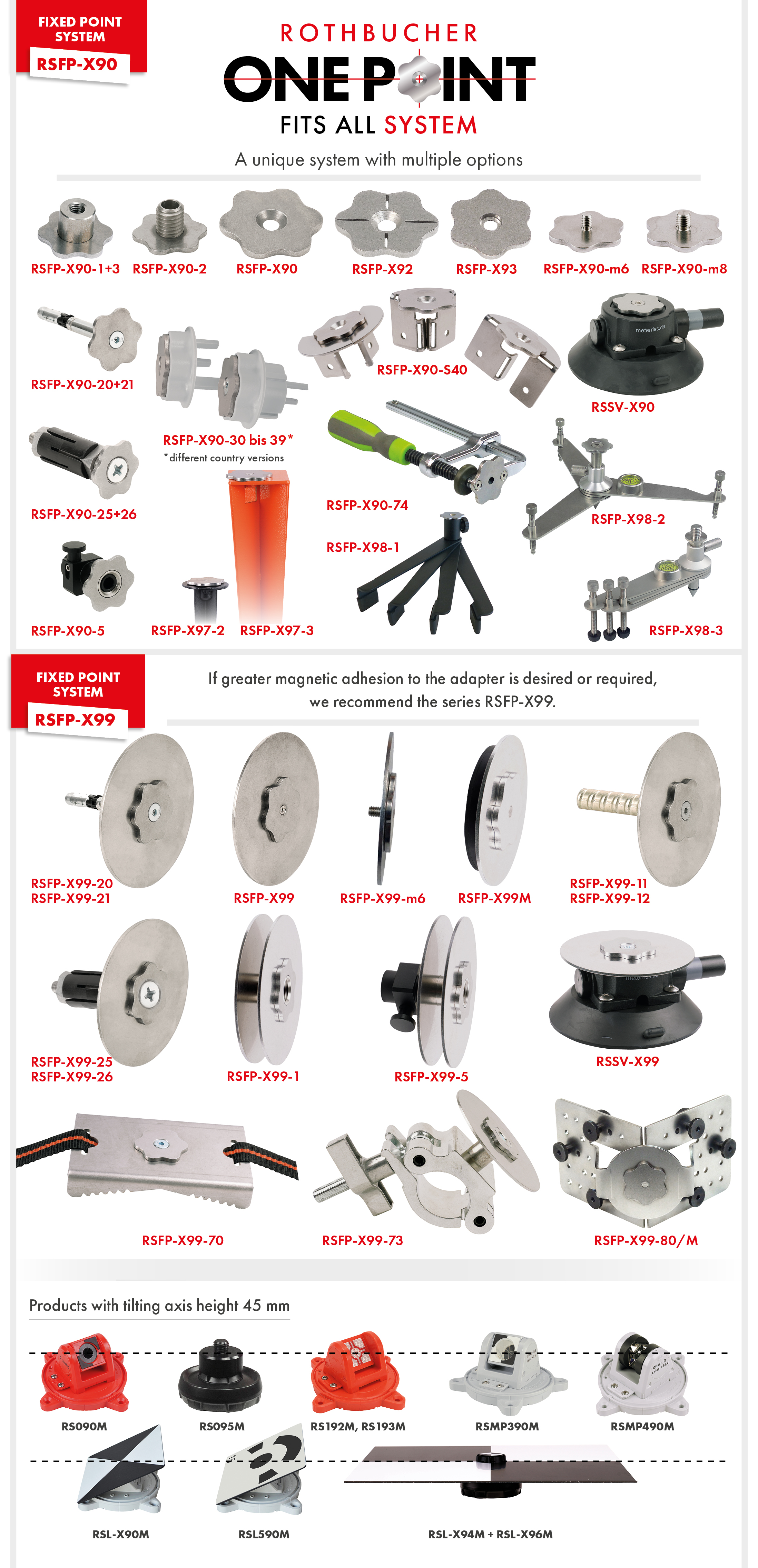 RSFP-X90 - RSFP-X99 Fixed Point System