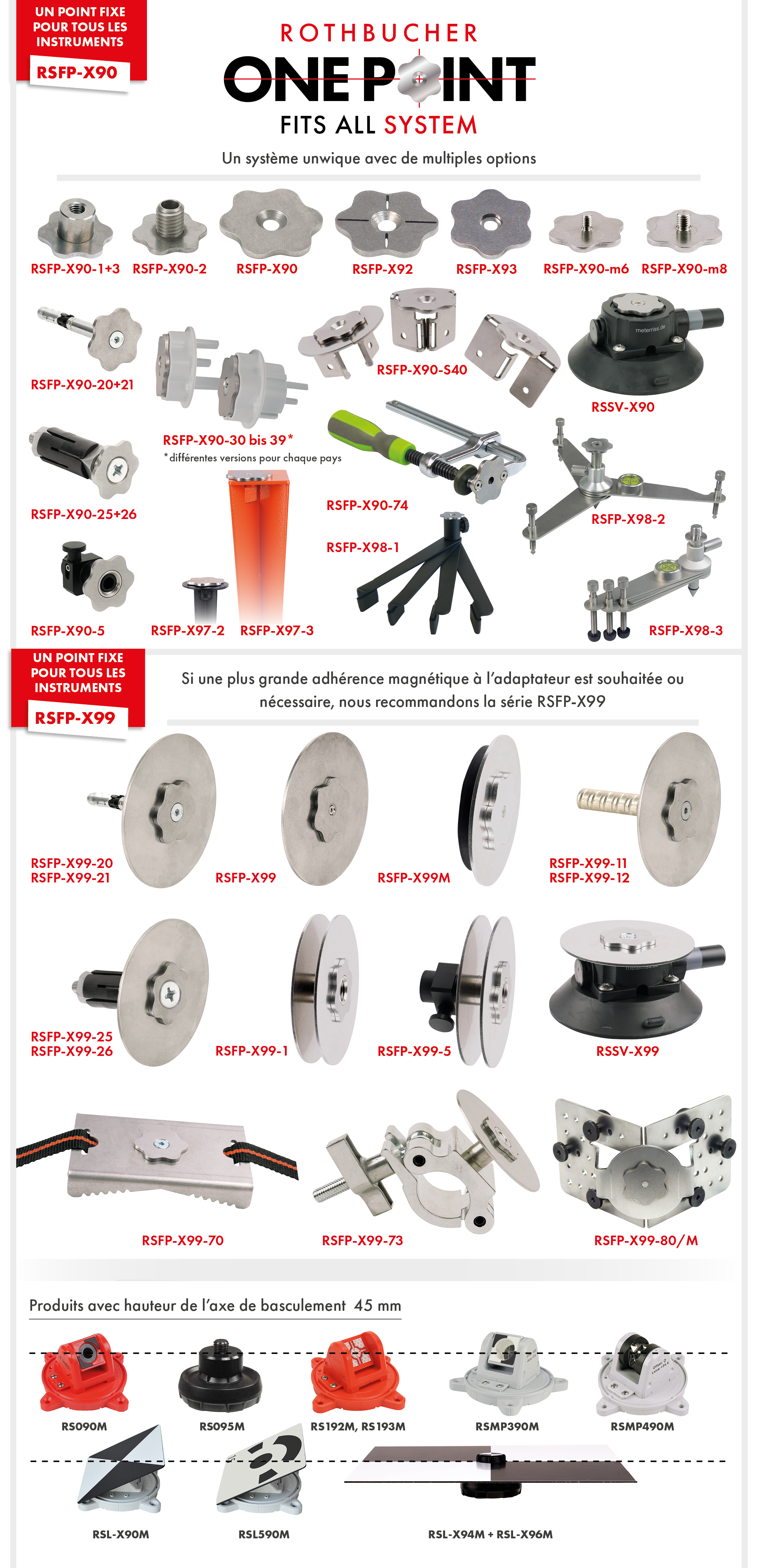SYSTÈME DE POINT FIXE RSFP-X90 - RSFP-X99