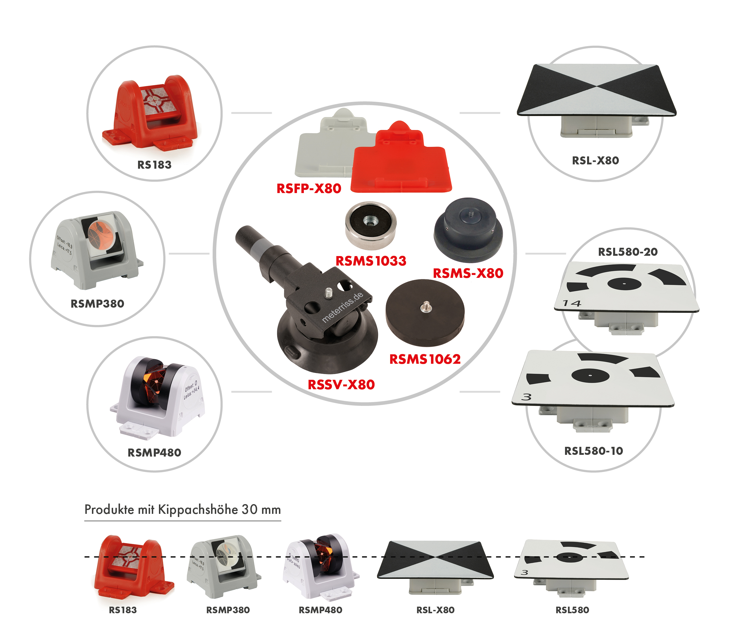 RSFP-X80 Fixpunkt System und RSL-X80