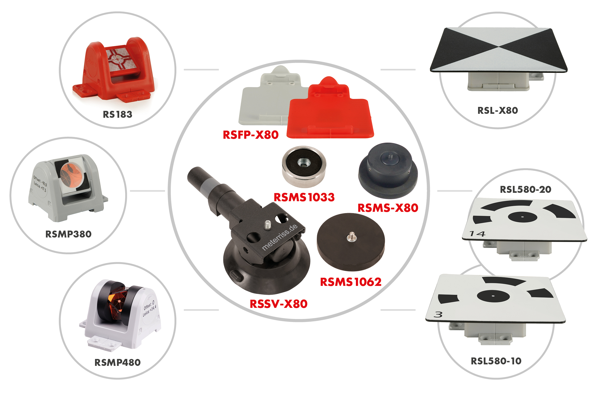 Descripción general del sistema de punto fijo RSFP-X80