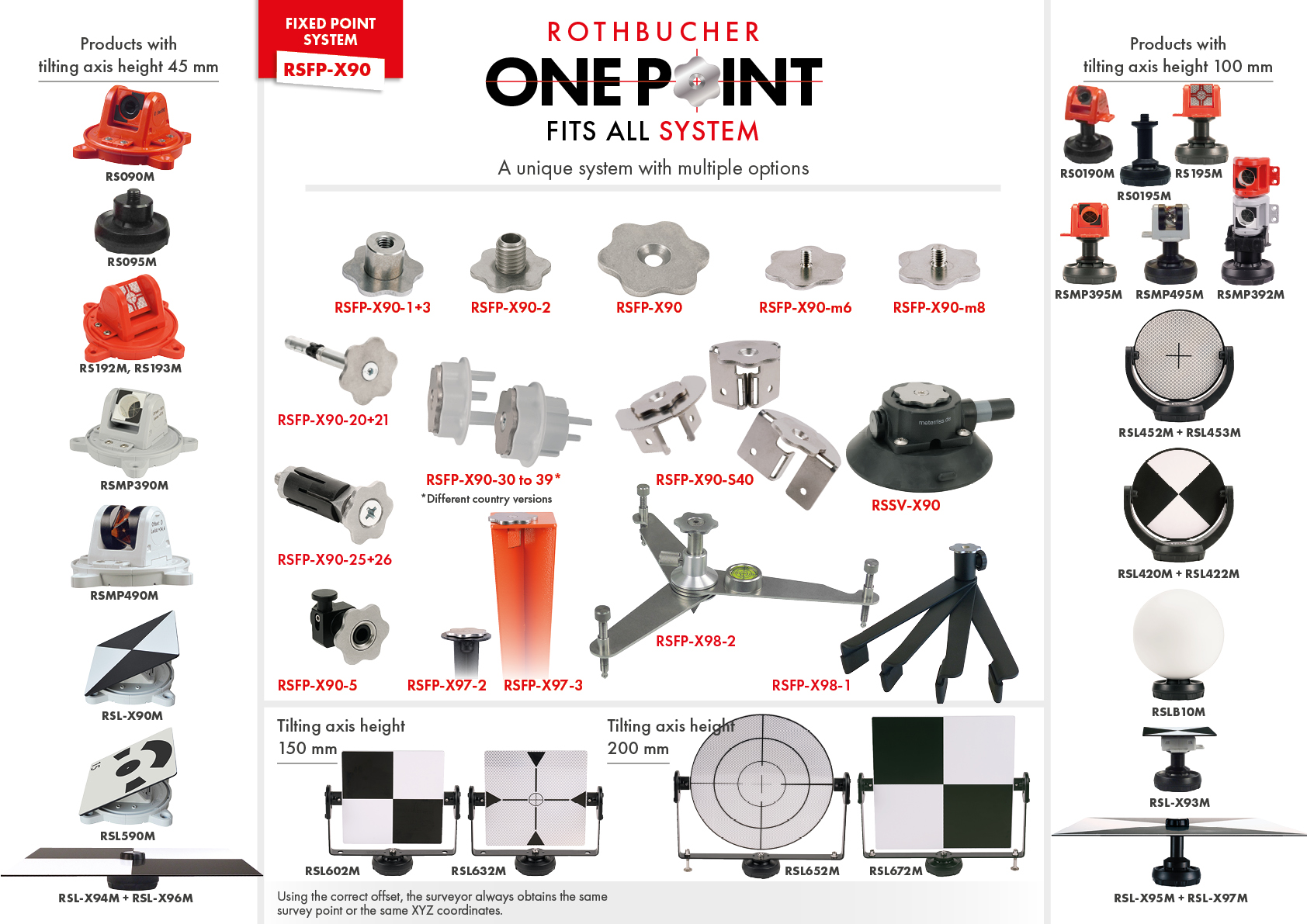 one fixed point for all instruments