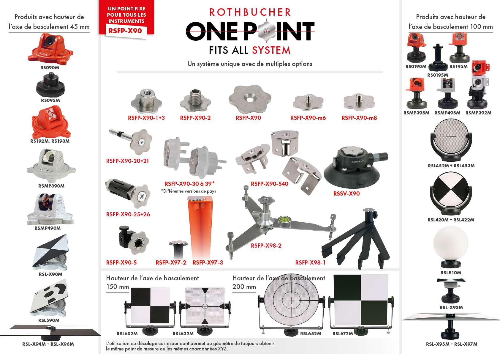 Un point fixe pour tous les instruments